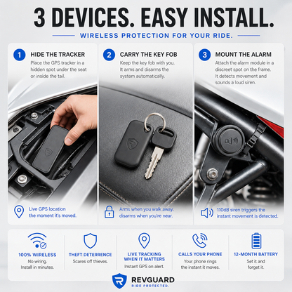 RevGuard Tracker™